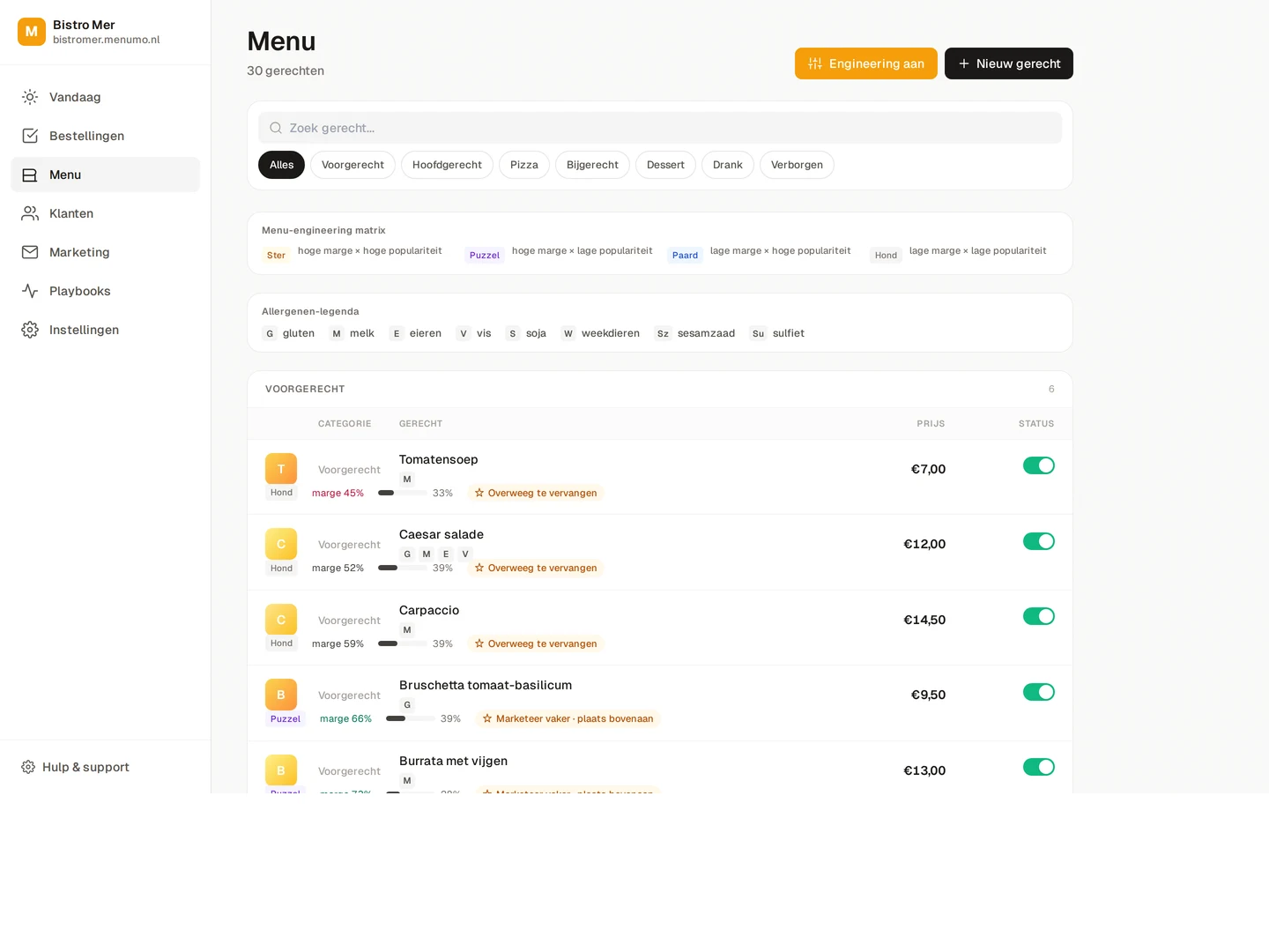 Menumo dashboard — Menu engineering met margin, populariteit en AI-suggesties per gerecht